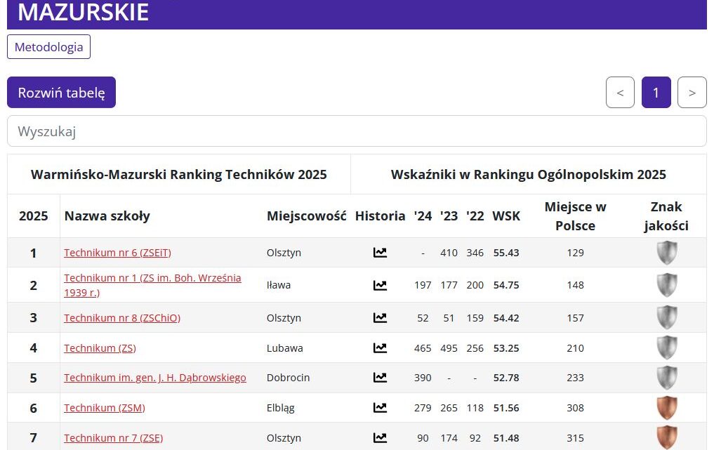 „Ekonomiak” z Brązową Tarczą „Ekonomiak” z Brązową Tarczą